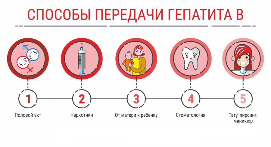 Гепатит B без дельта агента