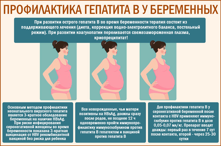роды при гепатите б при беременности